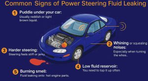 Power Steering Fluid Leaking? Causes, Fixes & Repair Costs